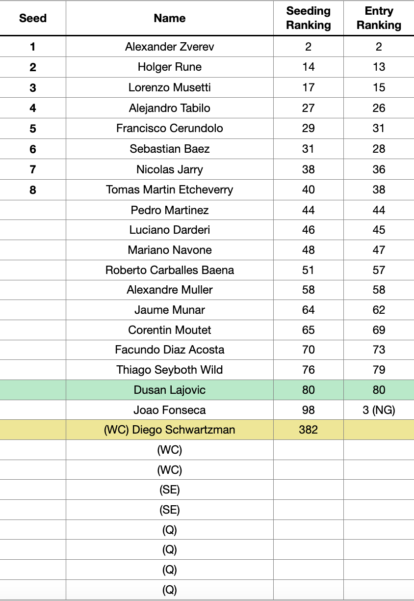 ATP Buenos Aires Entry List